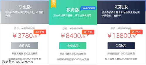 saas深度測評 小鵝通 短書 有贊教育 微開講和格子匠收費(fèi)價(jià)格對比